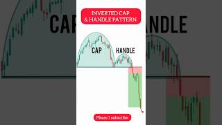 Cap and handle chart pattern analysis all chart pattern shortsfeed shorts short stockmarket [upl. by Haleelahk]