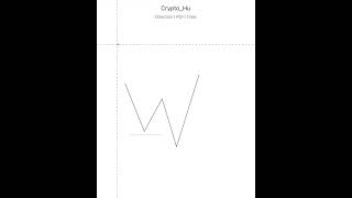 Korai vásárlók Piaci csapda daytrading [upl. by Wynne]