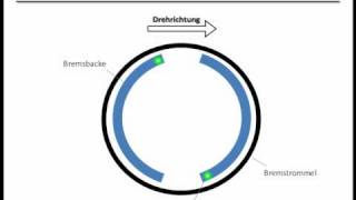 Simplexbremse  duplexbremse Erklärung Tutorial Trommelbremse [upl. by Neumeyer]