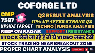 COFORGE SHARE LATEST NEWS  COFORGE SHARE ANALYSIS  COFORGE SHARE PRICE  COFORGE SHARE coforge [upl. by Nyladnek]