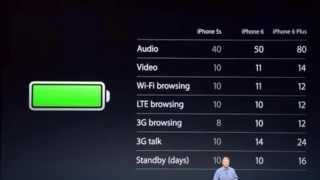 Apple iPhone 6 Plus amp iPhone 6 FULL EVENT LIVE PART 1 [upl. by Willette623]