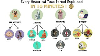 The Complete History of the World in 10 Minutes Every Era Explained [upl. by Melba781]