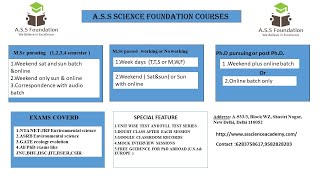 OZONE CHEMISTRY PART 1UGC NET JRF ENVIRONMENTAL SCIENCE [upl. by Claudia]