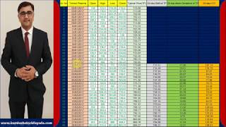 Commodity Channel Index CCI  Technical Analysis Know How [upl. by Wiltsey]