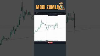 LIC Stock Latest News  LIC Share  Share Market  Trading [upl. by Eintrok]