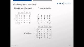 Speedlearning 6  Gozintograph amp VaszonyiVerfahren [upl. by Aislehc]