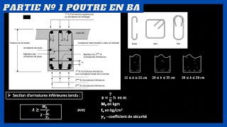 Poutre en BÉTON ARMÉ Dimensionnement et ferraillage Partie 1 [upl. by Afira134]