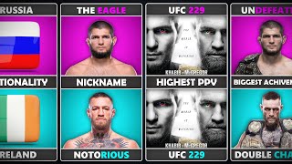 Conor McGregor VS Khabib Nurmagomedov [upl. by Ehudd]