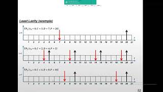 Cours Systèmes Embarqués et Temps Réel quot Programmation multitâche et Ordonnancement quot Part 2 [upl. by Inaja]