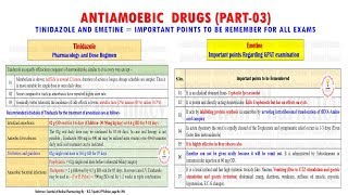 Antiamoebic Drugs Part03Tinidazole and Emetine Important Points  Tinidazole Pharmacology [upl. by Behlau]