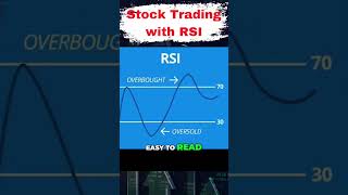 Mastering Stock Trading with the Relative Strength Index RSI [upl. by Absalom]