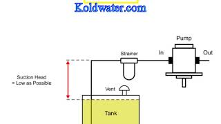 Pump cavitation explained [upl. by Senzer]