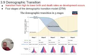 APES  39 Demographic Transition Model [upl. by Heigho651]