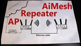 AiMesh vs Repeater vs Access Point ASUS RTAC68U Operation Modes [upl. by Brom]