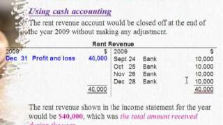 BAFSLCCIAAT Prepayment Unearned Revenue [upl. by Aneelahs]