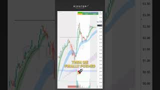 📺 Ripster Cloud 3450 EMA Reclaimed Bullish Setup GTLB [upl. by Berthold323]