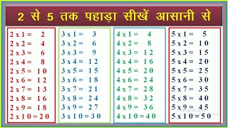 Table of 2 to 5  Rhythmic Table of Two to Five  Learn Multiplication Table of 2 to 5 [upl. by Ardekan786]