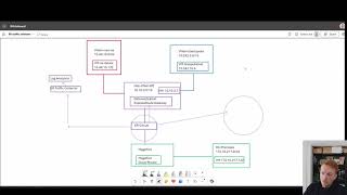 ExpressRoute Traffic Collector [upl. by Airtemed]