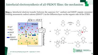 Electrosynthesis of 2D Conducting Polymer Films at an Electrified LiquidLiquid Interface [upl. by Eceerahs]