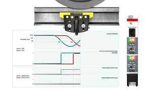 A wheel is traversing the Frauscher Wheel Sensor RSR123 in direction 1 [upl. by Ytoc]