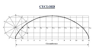 TD  How to construct a Cycloid [upl. by Cortie497]