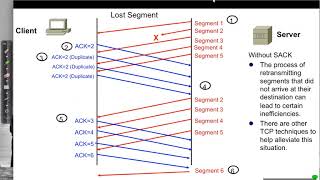 TCP Packet Loss and Retransmission [upl. by Corey556]