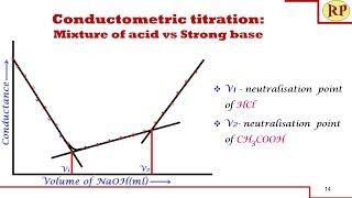 Conductometric titration of mixture of strong and weak acid vs strong baseConductometry [upl. by Noirda]