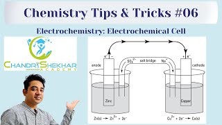 ELECTROCHEMISTRY  ELECTROCHEMICAL CELL [upl. by Yerroc337]