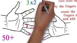 Multiplication with fingers Math tricks [upl. by Laverne]