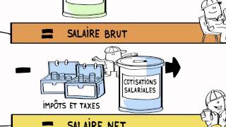 Salaire  Comprendre sa fiche de paie [upl. by Aenert748]