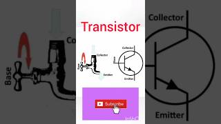 Concept of Transistor [upl. by Ilatfan]