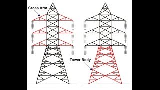 Transmission tower acad dynamic blocks [upl. by Henryk]