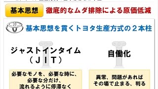 トヨタ生産方式とは（基本思想と２本柱）【トヨタ生産方式 初級編：第１章】 [upl. by Rush]