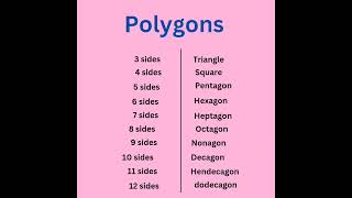 Names of Figures with number of sides💯💯 Vocabulary Polygons [upl. by Josh]