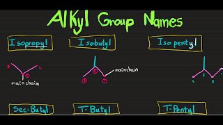 IUPAC Easy Way to Memorize Alkyl Groups Part 3 [upl. by Hanas374]