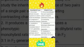 Monohybrid vs Dihybrid crossCBSE  Class X [upl. by Paehpos]