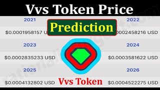 VVS Finance Crypto  The Future of Financial Services  vvs finance price prediction [upl. by Bevash552]