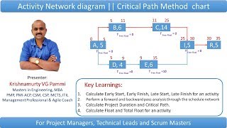 Activity network diagram  Critical Path Method  Efficient Project scheduling using an example [upl. by Mixie]