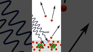 Photoelectric Effect Explained in 60 Seconds ⚡physicsshorts [upl. by Godden522]