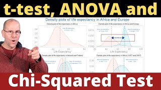 Ttest ANOVA and Chi Squared test made easy [upl. by Ayenet]