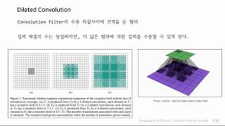 더 효율적이고 경량화된 Convolution Neural Network 설계 기법 [upl. by Eilloh]