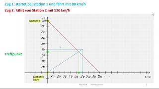 Mechanik 13 Rechnungen zu Geschwindigkeit und Beschleunigung [upl. by Derej]