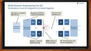 Designing 5G Wireless Technologies with MATLAB and Simulink  MathWorks [upl. by Brott]