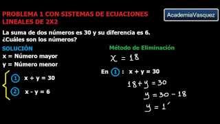 Problemas con Sistemas de Ecuaciones Lineales de 2x2 Problema 1 [upl. by Buchbinder]