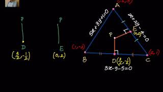 Coordinate Geometry Finding circumcentre given equation of sides [upl. by Assitruc853]