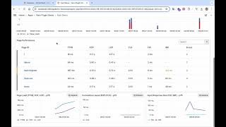 Grafana Cloud Frontend Observability Clone by Grafana Scenes [upl. by Nowaj]