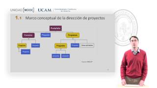 Curso MOOC Introducción Certificación PMPPMI  Módulo 1 Marco conceptual [upl. by Rothstein988]