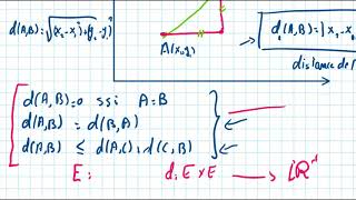 Distances  Espaces Métriques Définition et Exemples [upl. by Ateekahs196]