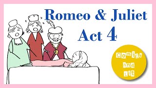 Romeo and Juliet Act 4 Summary [upl. by Figone]