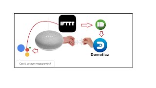 Asystent głosowy Google Home połączony z Domoticz  GOOGLE HOME IFTT PUSHBULLET Domoticz [upl. by Arda]